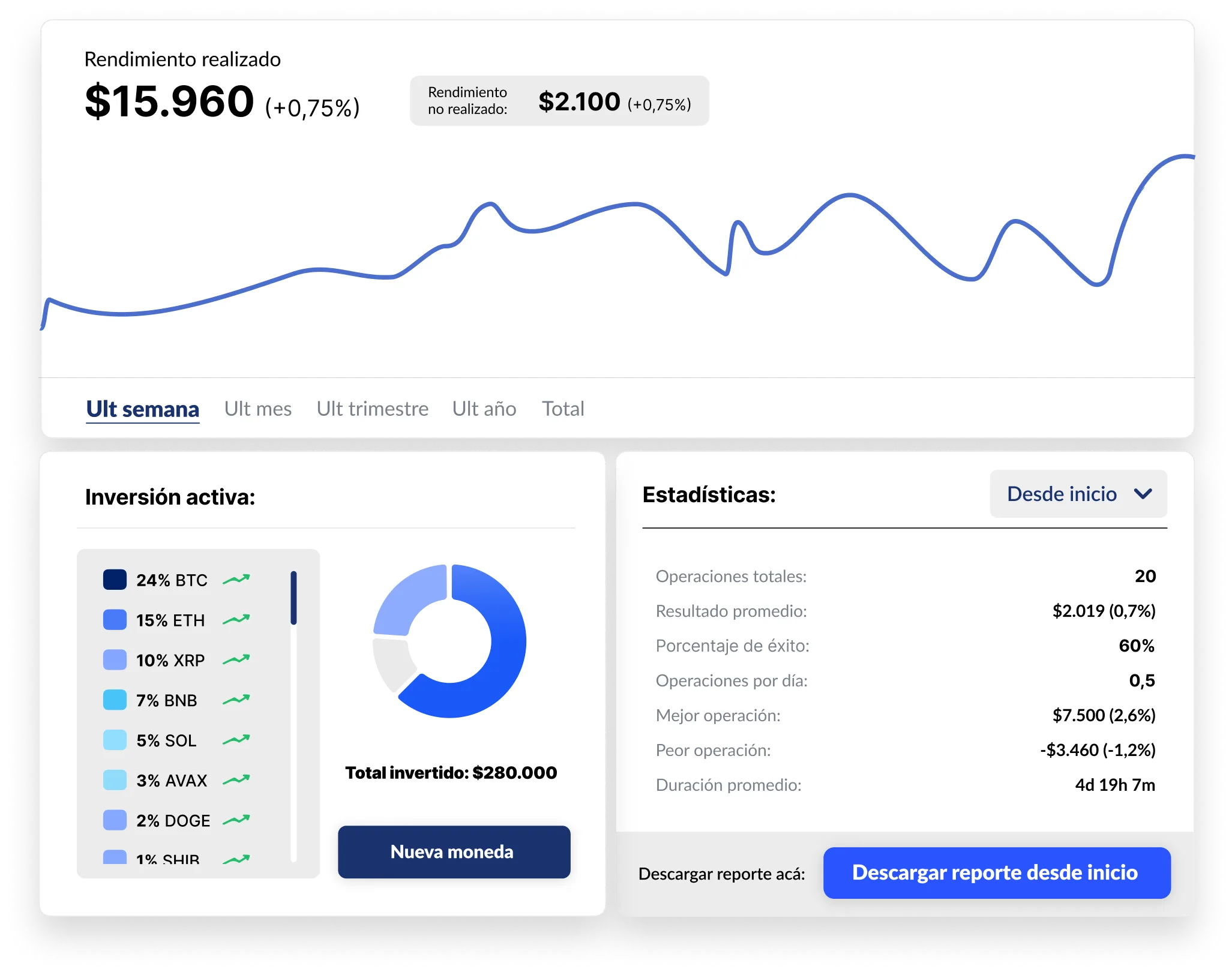 Imagen ilustrando control de portfolios y herramientas de análisis.
