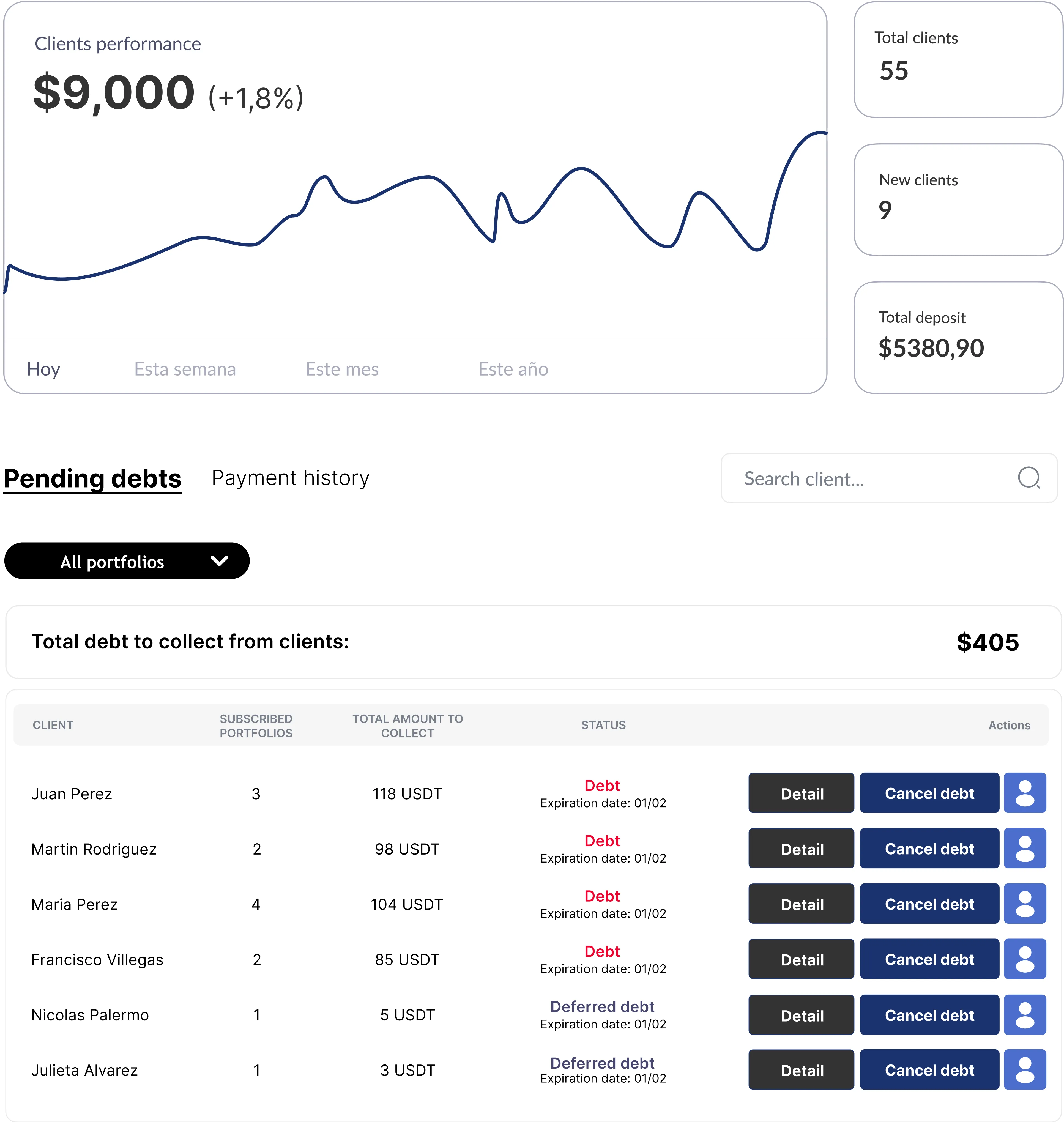 Example of a monthly performance report